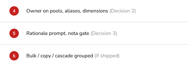 Callouts 4 to 6: owner on pools, aliases and dimensions (decision 2); rationale prompt, not a gate (decision 3); bulk, copy and cascade edits grouped (if shipped).