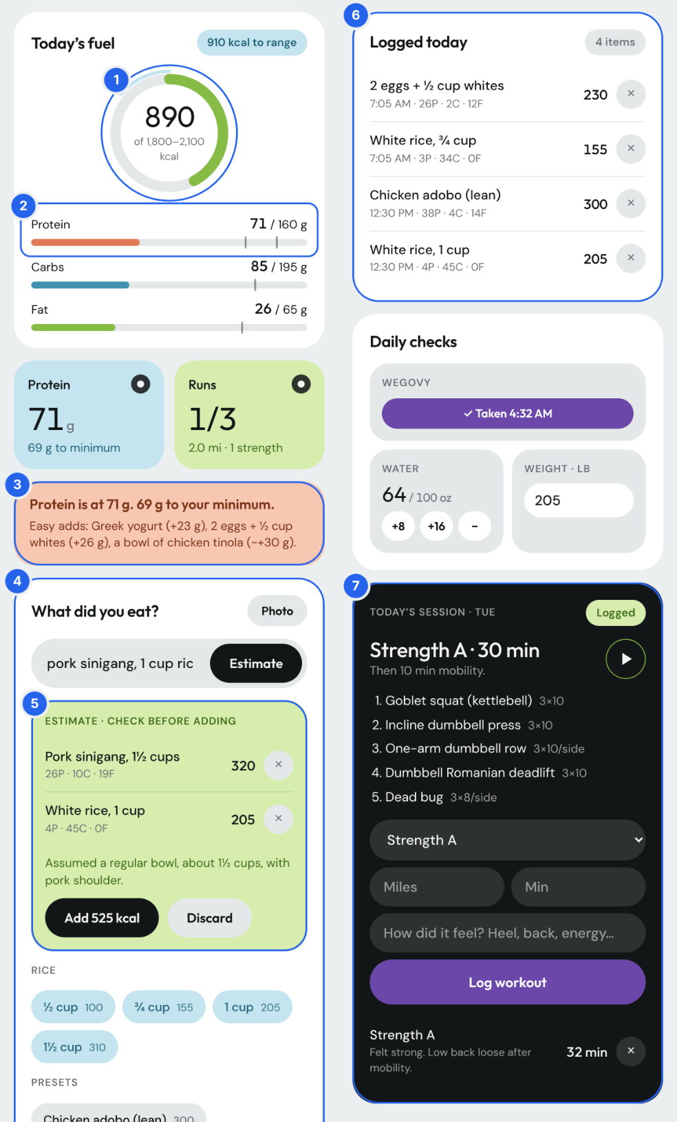 Annotated Today tab with seven numbered callouts: 1, the calorie ring at 890 of 1,800 to 2,100 kcal; 2, the protein bar at 71 of 160 g with minimum and goal ticks; 3, a low-protein nudge with easy adds; 4, the What did you eat? input; 5, the estimate review card; 6, Logged today with four removable items; 7, today’s Strength A session and workout log.